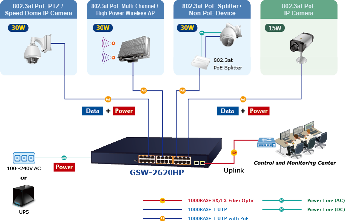 انواع اتصال سوئیچ پلنت مدل GSW-2620VHP